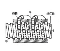 滾珠絲杠結(jié)構(gòu)